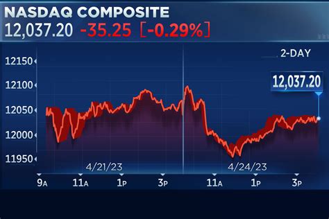 bloomberg christian dior se|christian dior se stock price.